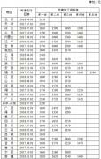 2018全國最低工資標準排行榜，上海2420元最高