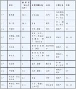2019胡潤慈善榜排行榜 魯偉鼎成中國首善