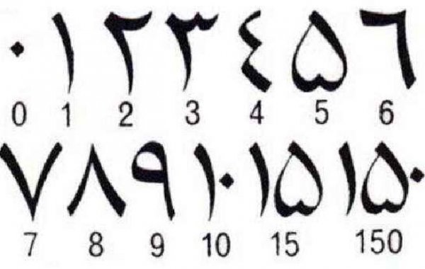 阿拉伯?dāng)?shù)字是誰發(fā)明的？古印度人發(fā)明
