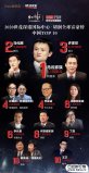 中國(guó)首富排行榜2020最新排名，馬云排第一名