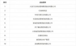 2021中國商業(yè)地產(chǎn)百強企業(yè)排行榜，萬達排第一