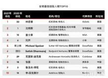 2021福布斯全球最佳創(chuàng)投人榜，林君睿榮登榜首