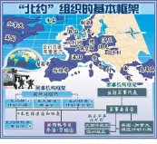 北約有哪些國家組成？美英法德意等30個國家