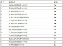 舞蹈專業(yè)的大學有哪些？2022舞蹈專業(yè)?？茖W校排名